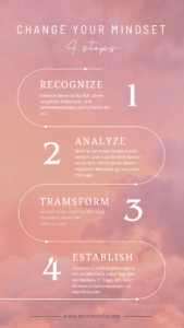 Mindset Infografik: 4 Steps